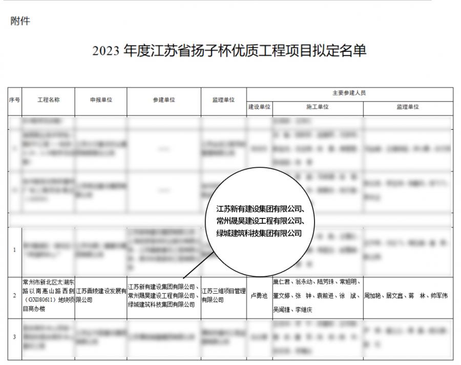 1752478223301625HmP4.jpg “扬子杯“名单.jpg